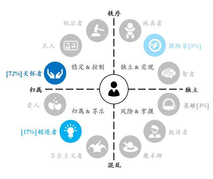 多芬 vs 半亩花田 用研麻将胡了电子游