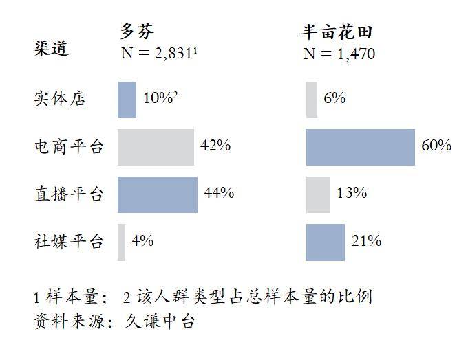 多芬 vs 半亩花田 用研麻将胡了电子游戏身体乳：(图2)