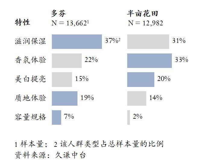 多芬 vs 半亩花田 用研麻将胡了电子游戏身体乳：(图3)
